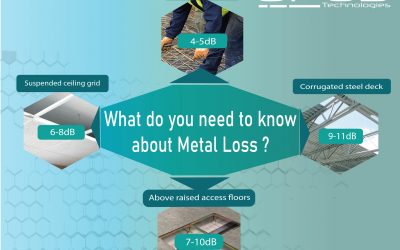 Metal loss : What do you need to know